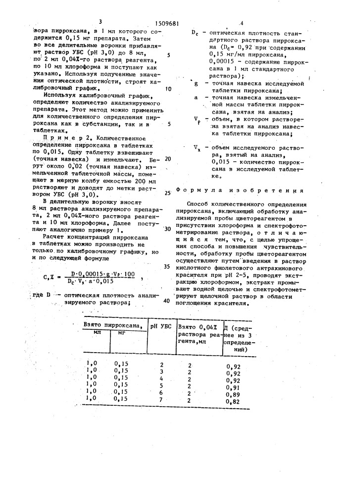 Способ количественного определения пирроксана (патент 1509681)