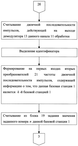 Способ определения местоположения подвижного объекта (патент 2258237)