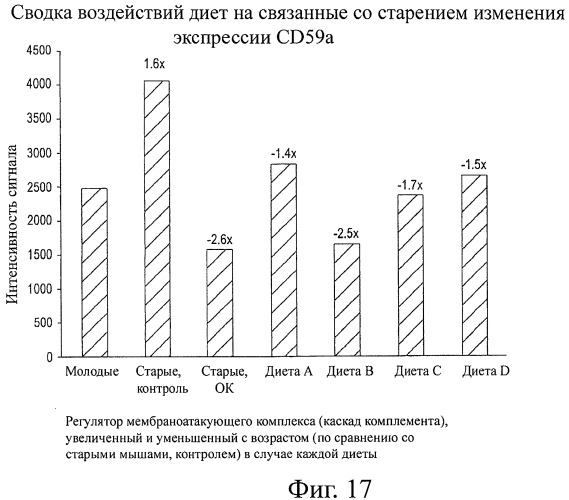 Пищевые системы и способы увеличения долголетия (патент 2449554)