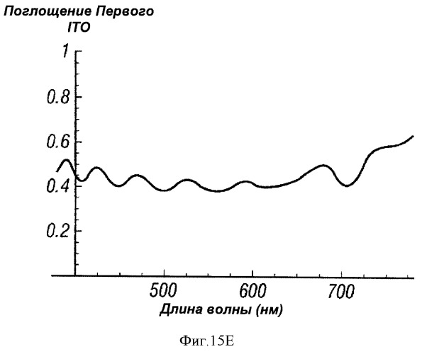 Многопереходные фотогальванические элементы (патент 2485626)