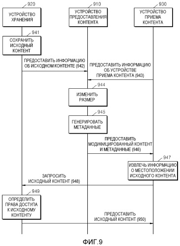 Способ и устройство для предоставления контента через сеть, способ и устройство для приема контента через сеть, способ и устройство для резервного копирования данных через сеть, устройство предоставления данных резервного копирования и система резервного копирования (патент 2518675)