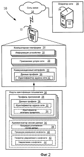 Системы и способы для обеспечения беспроводных устройств на основе множества профилей приложений услуг сети и разрешения конфликтов сессии данных (патент 2448435)