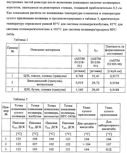 Способ газофазной полимеризации олефинов (патент 2350627)