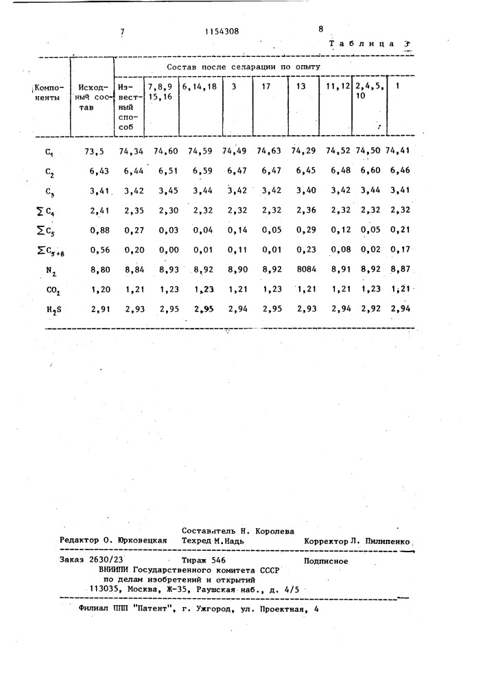 Способ сепарации газоконденсатной смеси (патент 1154308)