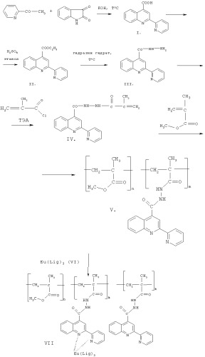 Металл-полимерный комплекс европия (eu3+) и (со)поли-(метилметакрилат)-(1-метакрилоил-2-(2-пиридил)-4-карбоксихинолил)гидразина (патент 2450025)