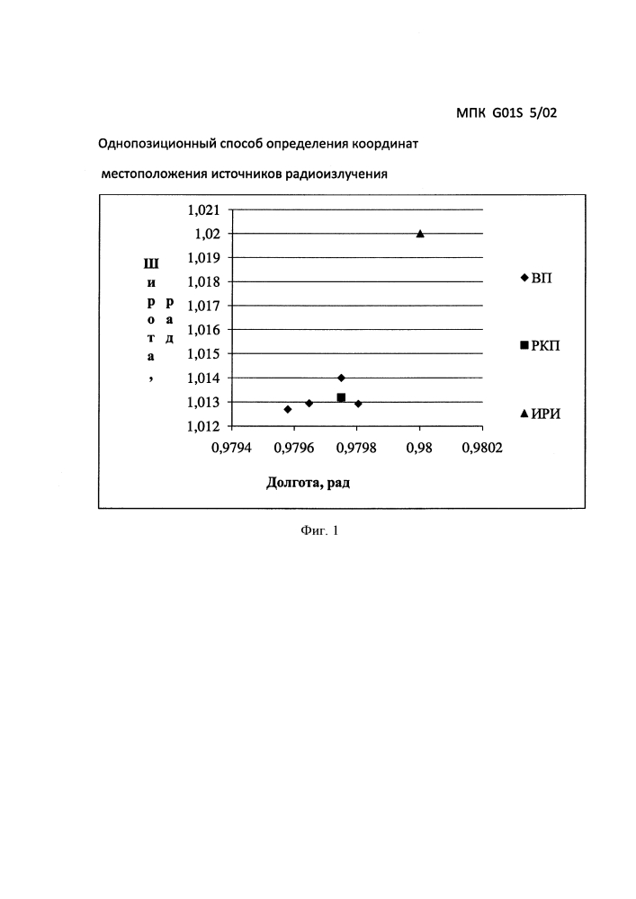 Однопозиционный мультипликативный разностно-относительный способ определения координат местоположения источников радиоизлучения (патент 2643780)