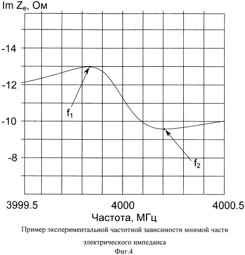 Способ измерения коэффициента затухания акустических волн в резонаторной структуре и ее добротности (патент 2477493)