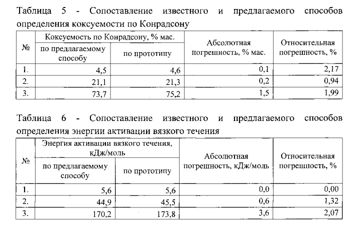 Способ определения физико-химических свойств многокомпонентных углеводородных систем (патент 2560709)