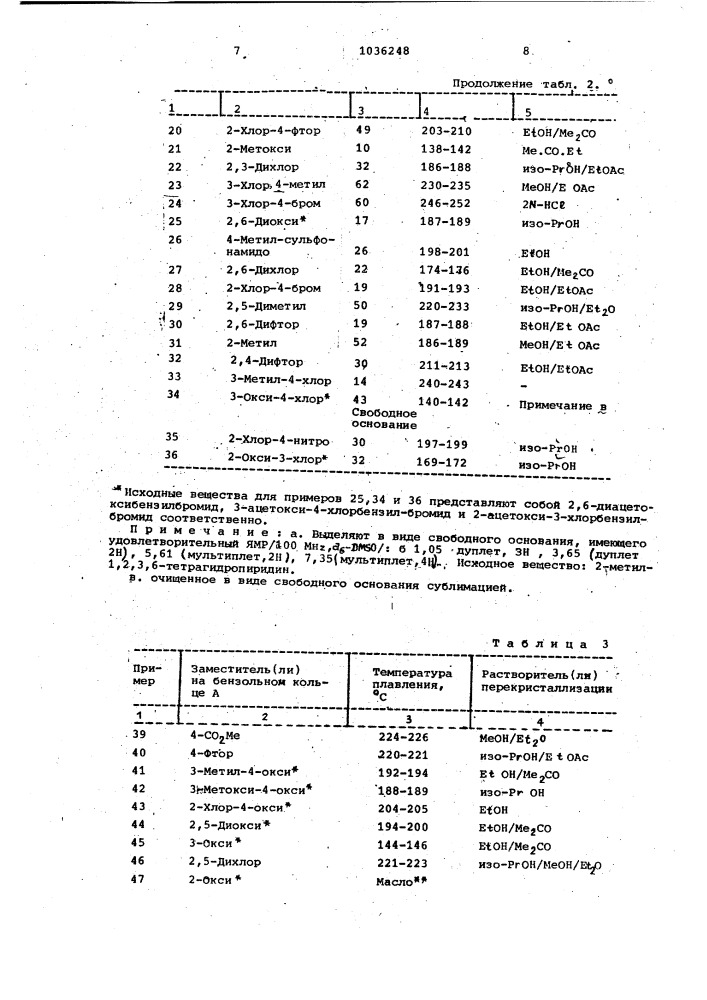 Способ получения производных 1-бензил-1,2,3,6- тетрагидропиридина или их фармацевтически приемлемых солей (патент 1036248)