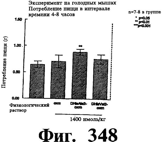 Соединения оксинтомодулина (варианты), фармацевтическая композиция на их основе, способы лечения и профилактики ожирения и сопутствующих заболеваний (варианты) и лекарственное средство (варианты) (патент 2485135)