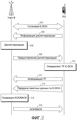 Способ и устройство для передачи и приема управляющей информации нисходящей линии связи в системе мобильной связи, поддерживающей услугу передачи пакетных данных восходящей линии связи (патент 2343635)