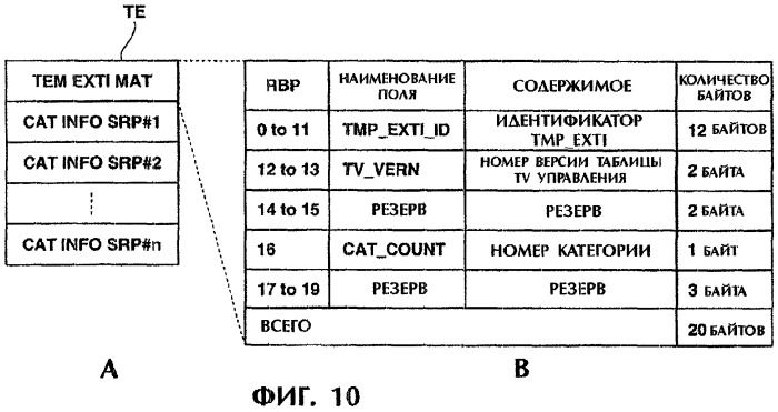 Способ и устройство записи и носитель записи (патент 2284589)