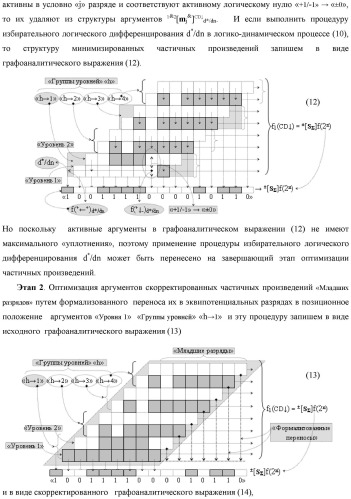 Способ формирования аргументов аналоговых сигналов частичных произведений [ni]&amp;[mj]f(h) cd аргументов множимого &#177;[mj]f(2n) и аргументов множителя &#177;[ni]f(2n) - &quot;дополнительный код&quot; в пирамидальном умножителе f ( cd ) для последующего логического дешифрирования f1(cd ) и формирования результирующей суммы &#177;[s ]f(2n) - &quot;дополнительный код&quot; (варианты русской логики) (патент 2481614)