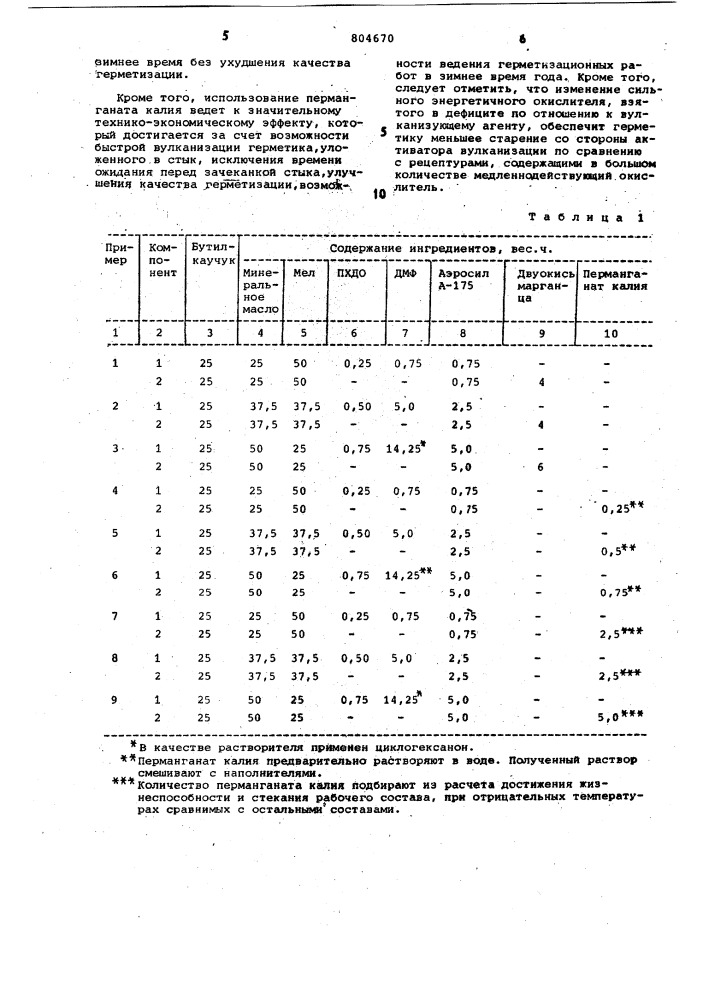 Состав для мастичного герметикаи способ его приготовления (патент 804670)