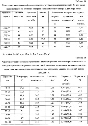 Фиторемедиационный способ очистки почв от тяжелых металлов (патент 2359444)