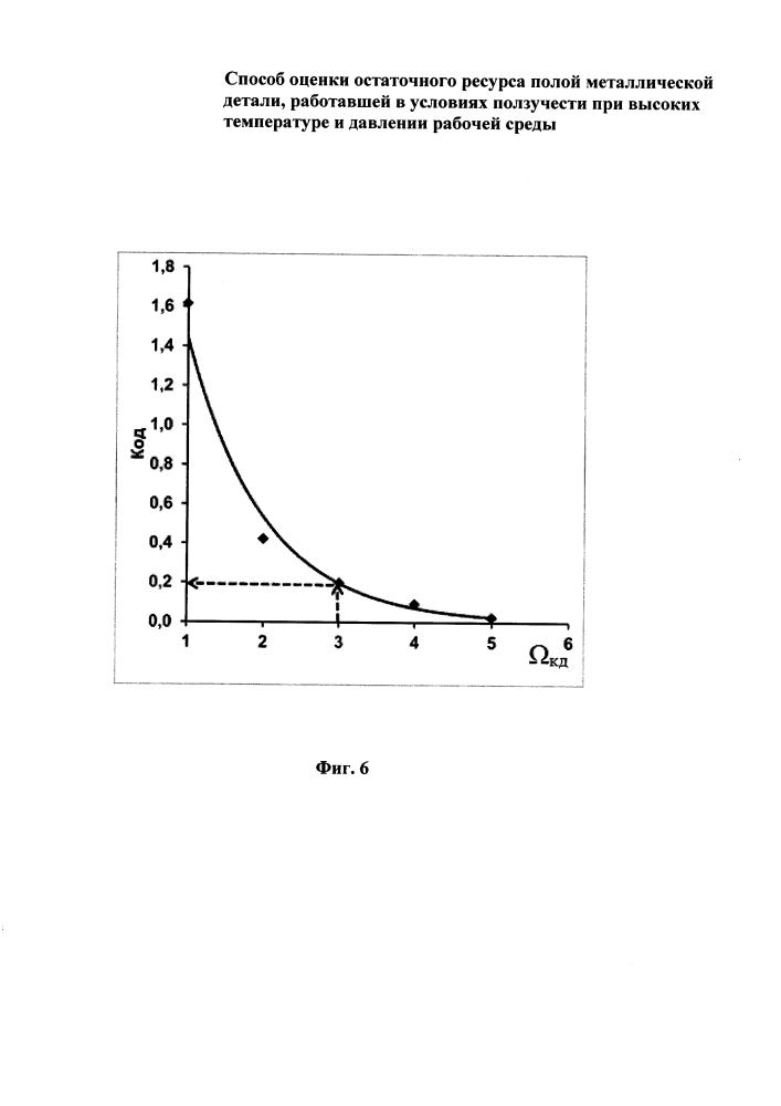 Способ оценки остаточного ресурса полой металлической детали, работавшей в условиях ползучести при высоких температуре и давлении рабочей среды (патент 2627286)