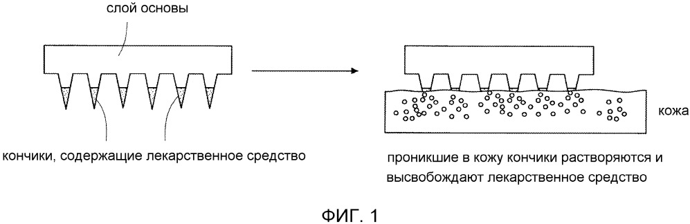 Массив микроструктур для доставки действующих агентов (патент 2662432)