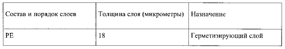 Эластичные материалы для эластичных контейнеров (патент 2599746)