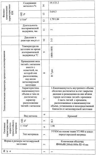 Способ изготовления изделий из композиционных материалов (патент 2521170)