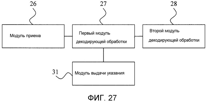 Способ, устройство и система сети доступа для обработки речевых сигналов (патент 2543944)