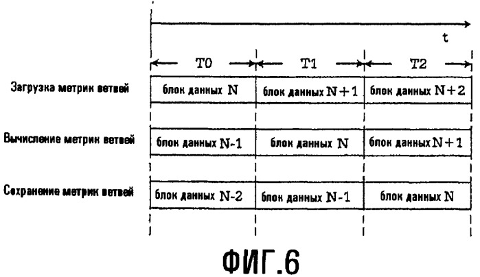 Архитектура декодирования по витерби для использования в программно-управляемых радиосистемах (патент 2363098)