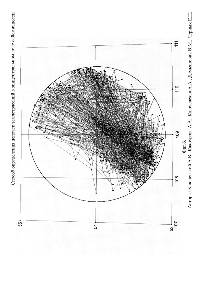 Способ определения цепочек землетрясений в эпицентральном поле сейсмичности (патент 2659334)