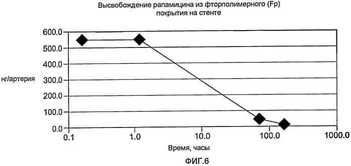 Устройство для локальной и/или регионарной доставки с применением жидких составов терапевтически активных веществ (патент 2513153)