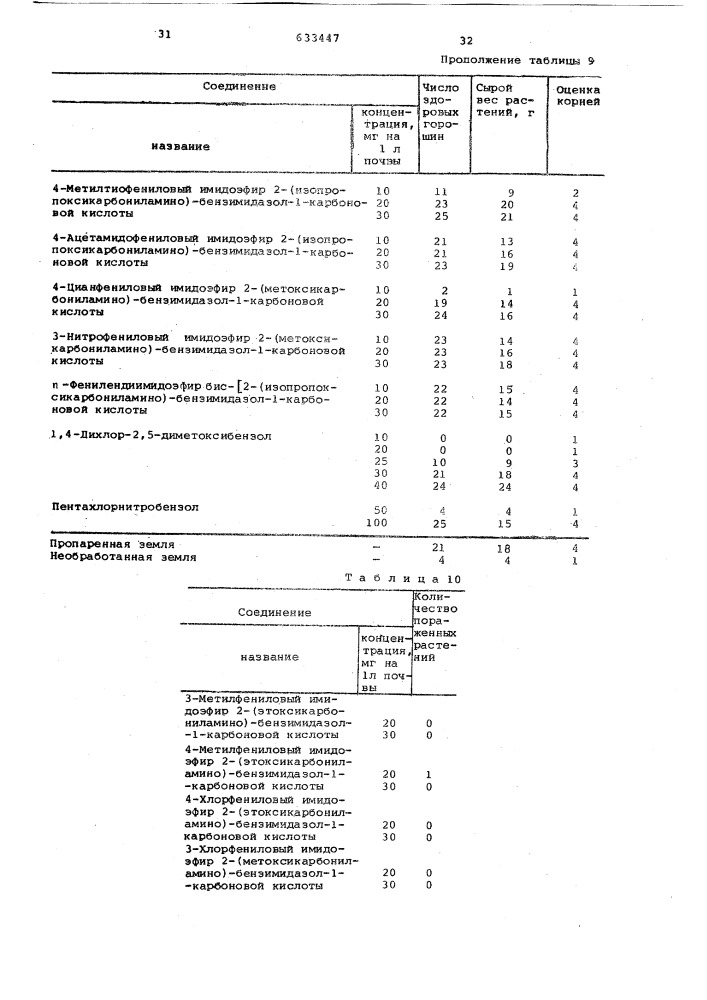 Фунгицидное средство (патент 633447)