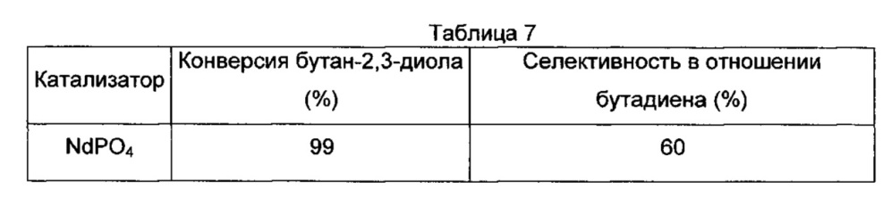 Способ получения олефина посредством каталитической конверсии по меньшей мере одного спирта (патент 2660132)