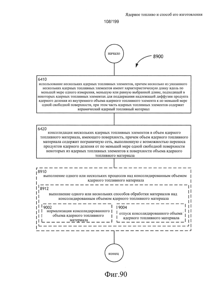 Ядерное топливо и способ его изготовления (патент 2601866)