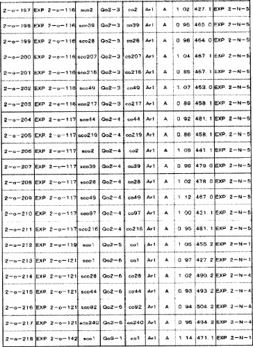 8-замещенные производные изохинолина и их применение (патент 2504544)