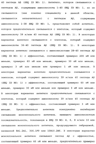 Способы лечения болезни альцгеймера с использованием антител, направленных против пептида амилоида-бета, и их композиций (патент 2353389)