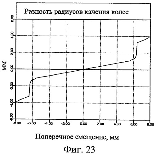 Профиль поверхности железнодорожного колеса (патент 2441762)