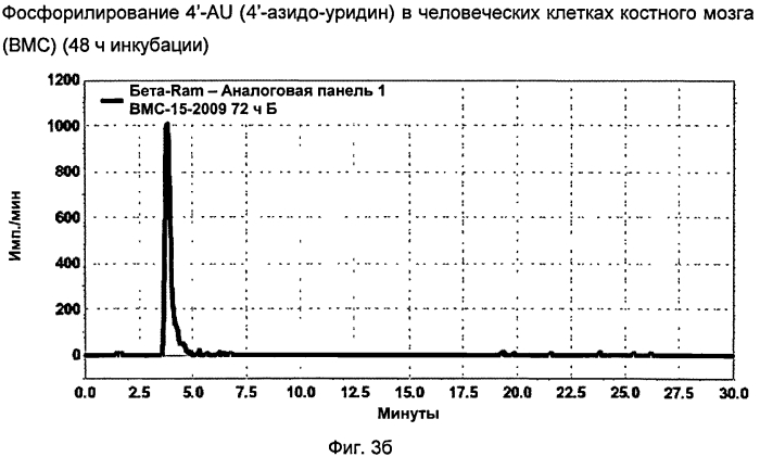 4'-азидонуклеозиды, активные в отношении hcv (патент 2556991)