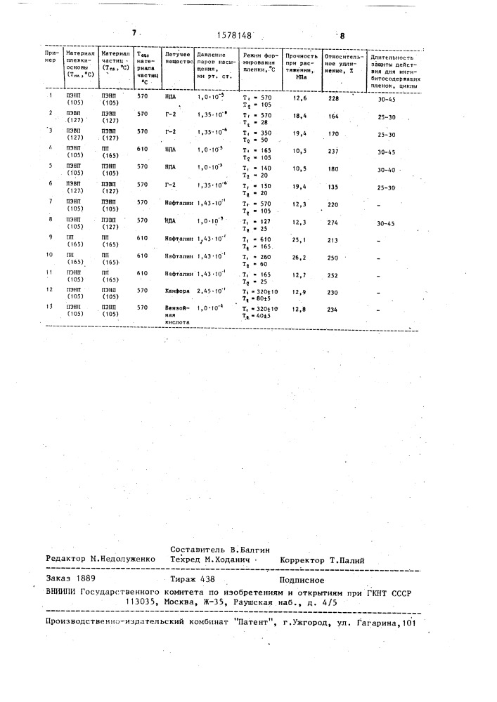 Способ изготовления упаковочной полимерной пленки (патент 1578148)