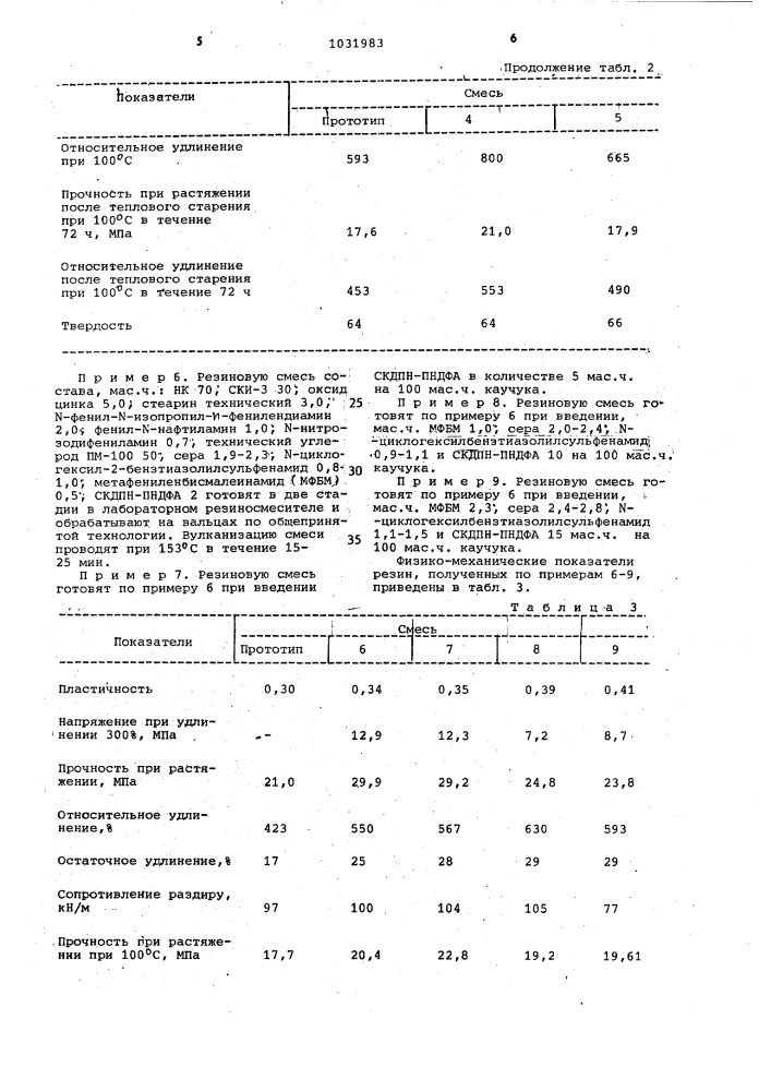 Резиновая смесь на основе карбоцепного каучука (патент 1031983)