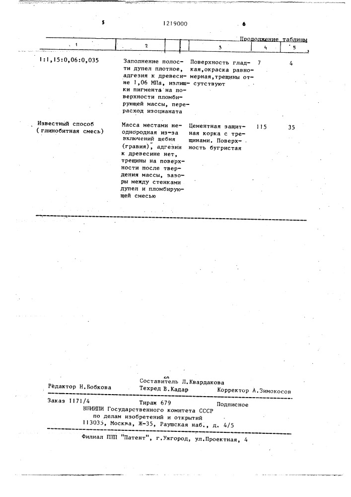 Способ заделки дупел деревьев (патент 1219000)