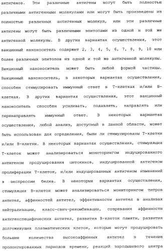 Никотиновые иммунонанотерапевтические лекарственные средства (патент 2487712)