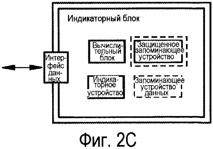 Тахограф, бортовой блок для сбора за пользование дорогой (maut-on-board-unit), индикаторный прибор и система (патент 2506642)