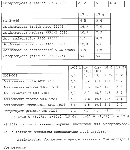 Новые полициклические ксантоны и их применение (патент 2285008)