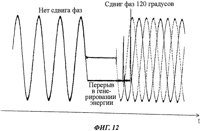 Инверторный генератор (патент 2515474)