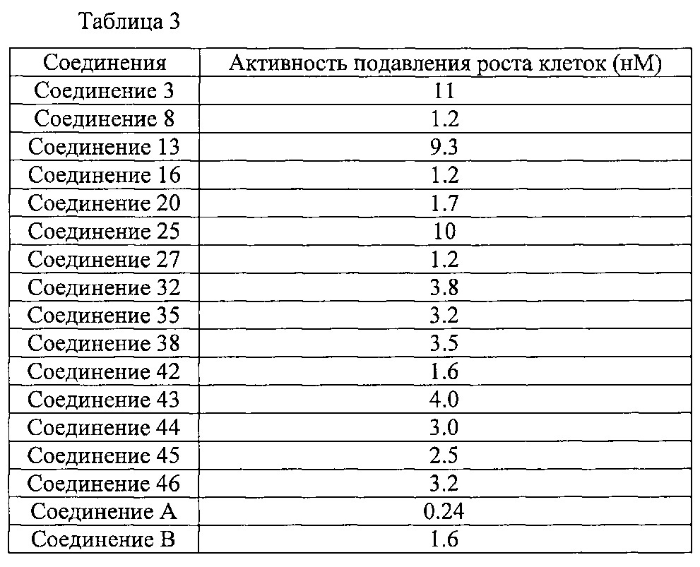 Производное алкинилиндазола и его применение (патент 2667486)