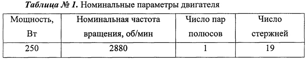 Способ обнаружения обрывов стержней короткозамкнутых обмоток роторов асинхронных электродвигателей (патент 2650821)