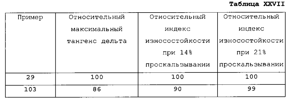 Эластомерные композиты, содержащие модифицированные наполнители и функционализированные эластомеры (патент 2598464)