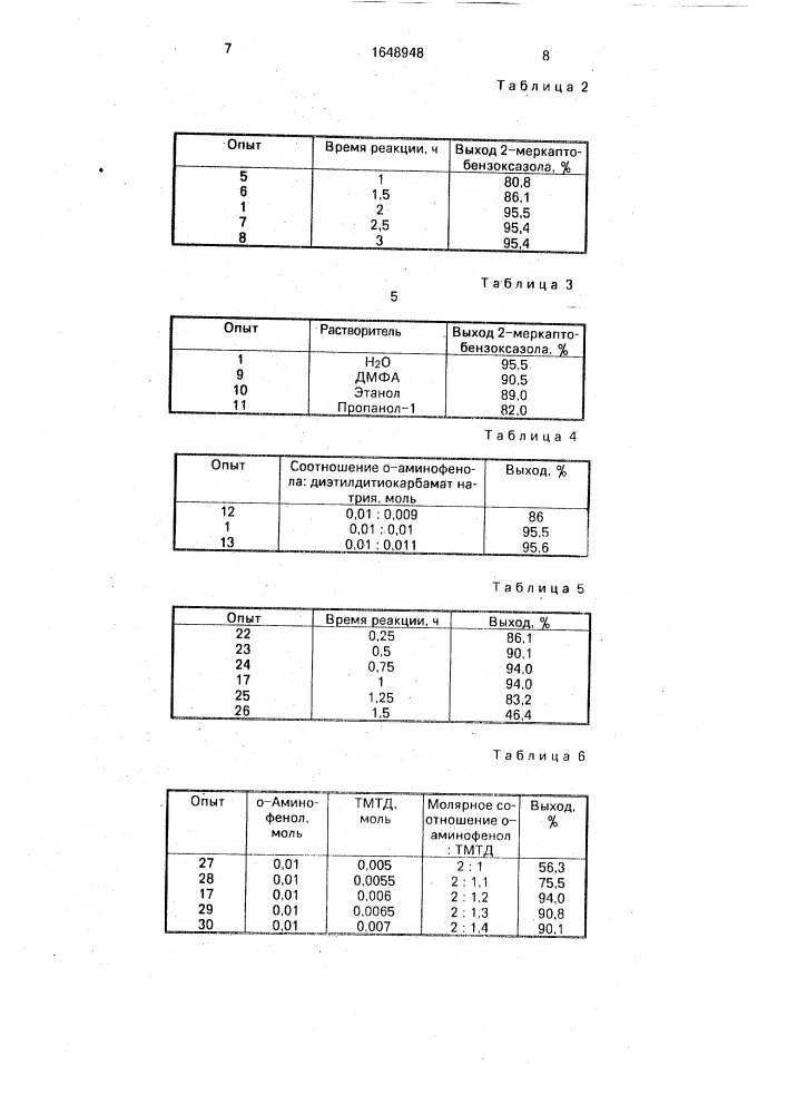 Способ получения 2-меркаптобензоксазолов (патент 1648948)