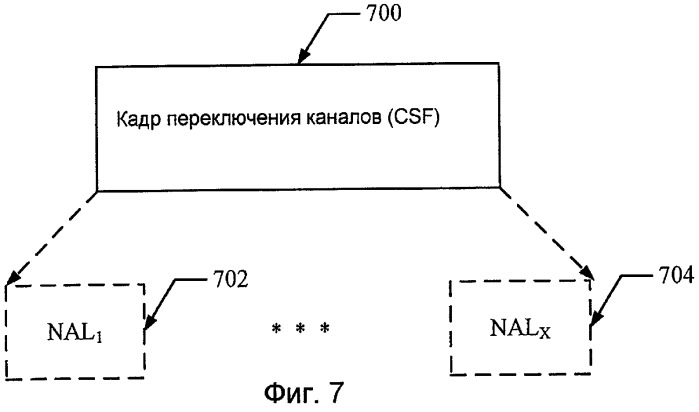 Системы и способы для переключения каналов (патент 2419245)