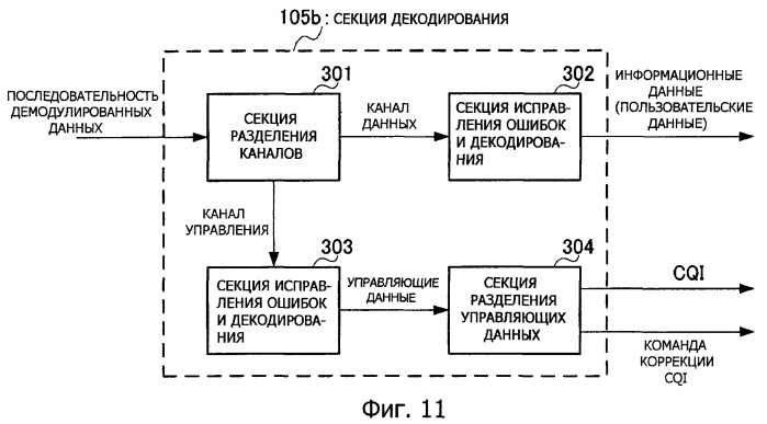 Устройство радиопередачи и способ радиопередачи (патент 2426256)
