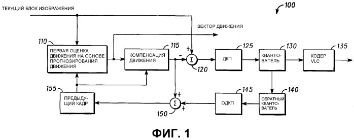 Способ и устройство для выполнения высококачественного быстрого поиска прогнозируемого движения (патент 2323541)