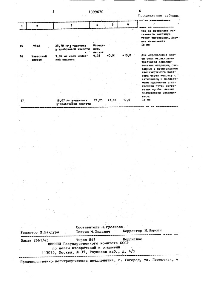 Способ определения солей органических оксикислот (патент 1399670)