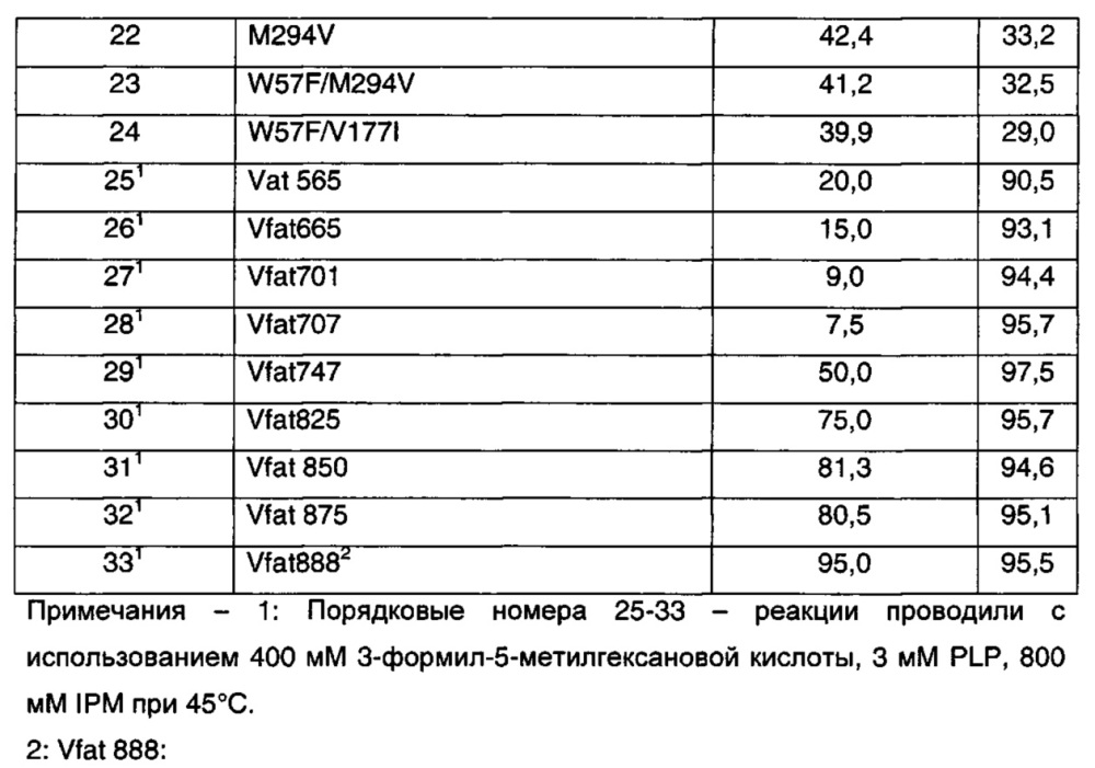 Способ и промежуточные соединения для получения прегабалина (патент 2628298)